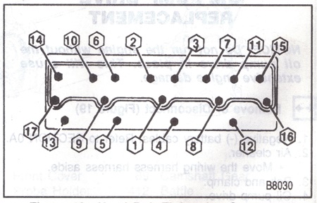 GM 6.5 Diesel Head Torque Sequence