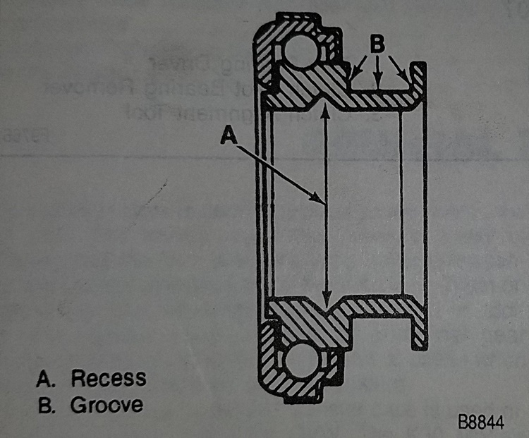 Grease pack on GM TO bearing
